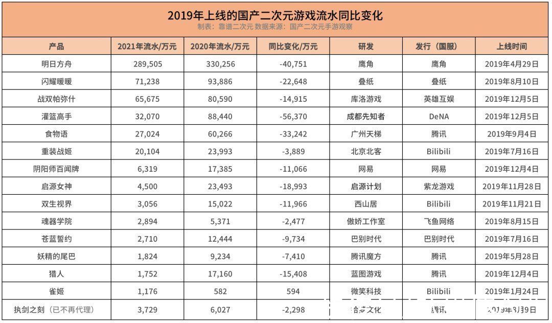 偶像梦幻祭2|国产二次元游戏「无路可退」