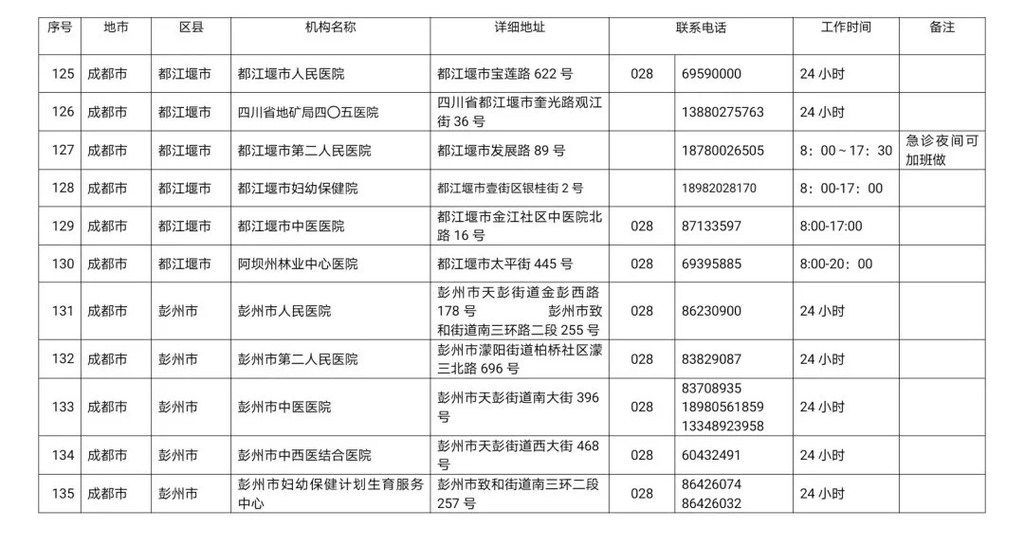 川观|最新！四川省新冠病毒核酸检测医疗机构名单公布