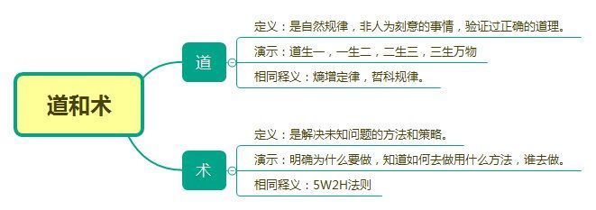 a2292|用户运营思考（一）：这15种思维模型你get了吗？