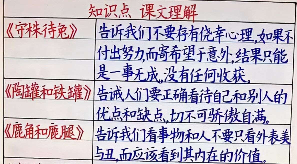 学渣VS学霸笔记：前者是“被学习耽误的画家”，后者堪称印刷体