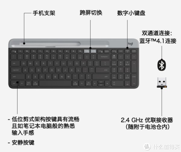 配件|iPad Pro有哪些必备配件？这些配件真的需要吗？