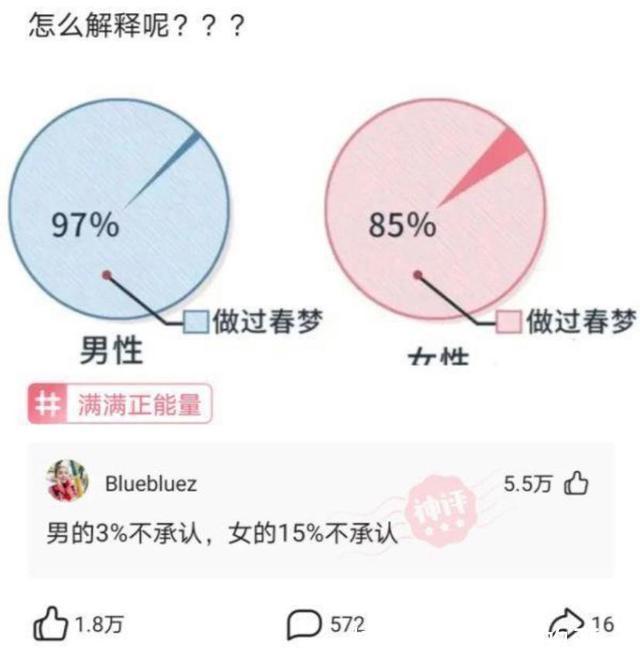 |搞笑到爆的回复,网友们的回复个个都神了