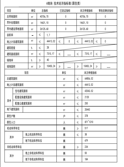 建筑面积|爆个料!绿城门道口地块规划曝光,户型100平起步,定位改善!