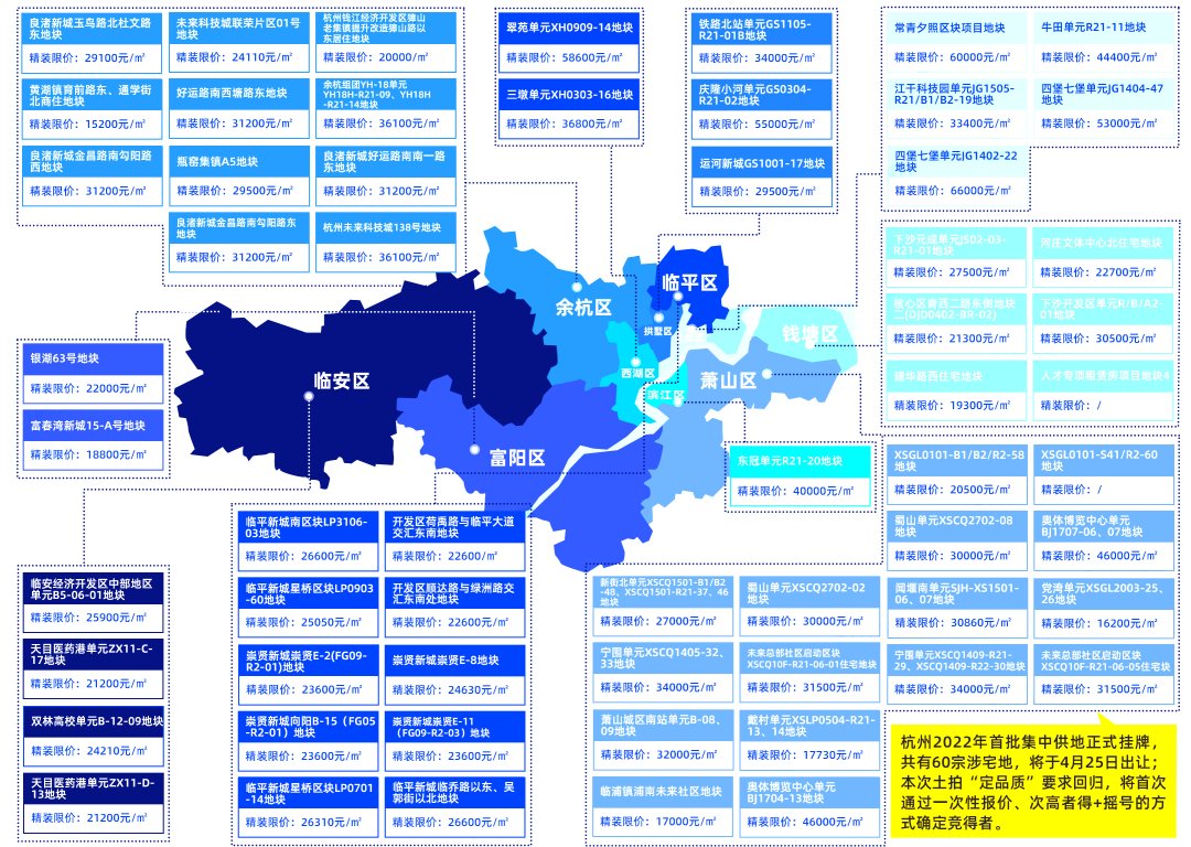 宅地|825亿+！杭州今年首次土拍，预示市场走向！关注哪些红盘？