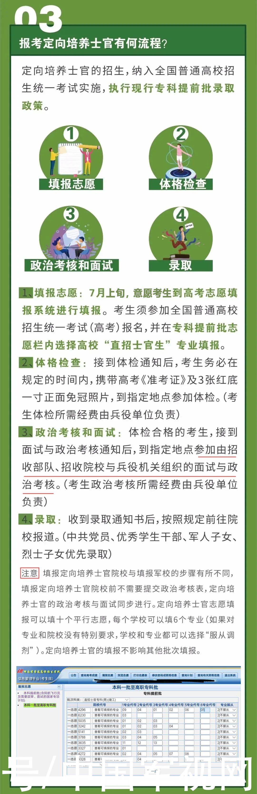 准考证|2021年定向培养士官报名参考指南