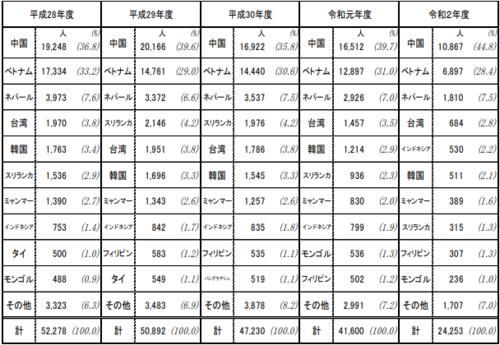 日本语言学校老师70％是兼职，这些数据你有权知道！