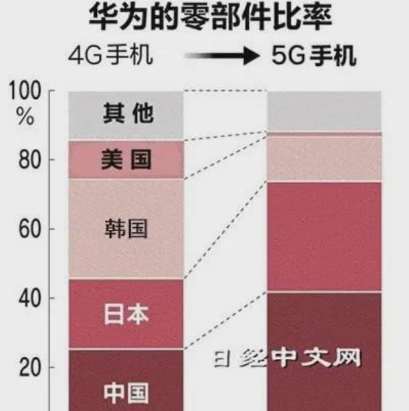 骄傲|同样是国产手机的骄傲,小米对比华为,差距到底在哪里