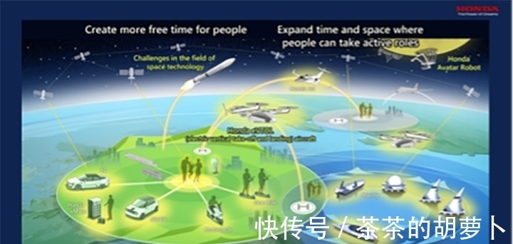 垂直起降|你的下一辆车,不对,未来的本田,不打算让你开车?