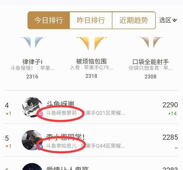 原因|斗鱼王者荣耀主播崛起？巅峰赛前6独占5席，了解原因后网友懂了