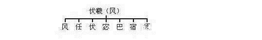 上古先贤$姓氏起源, 从姓氏来看你是三皇五帝、上古先贤中谁的后代