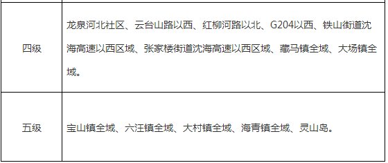 基准地价|西海岸公布集体建设用地（商服和工业用地）和集体农用地基准地价