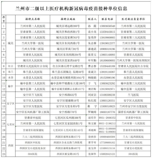 接种|@兰州家长：孩子接种疫苗，可去这23家新冠疫苗接种单位