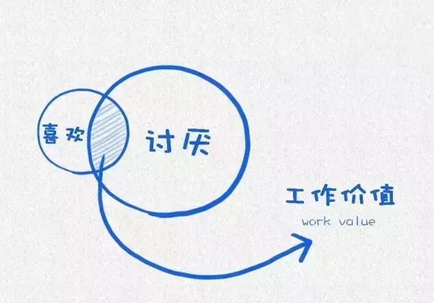 哈佛大学|高情商的10种表现!(写的很好)