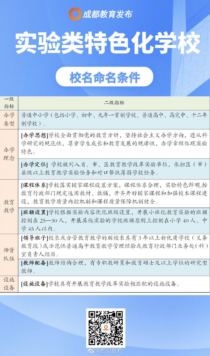 新规|规范校名！成都学校命名新规出台