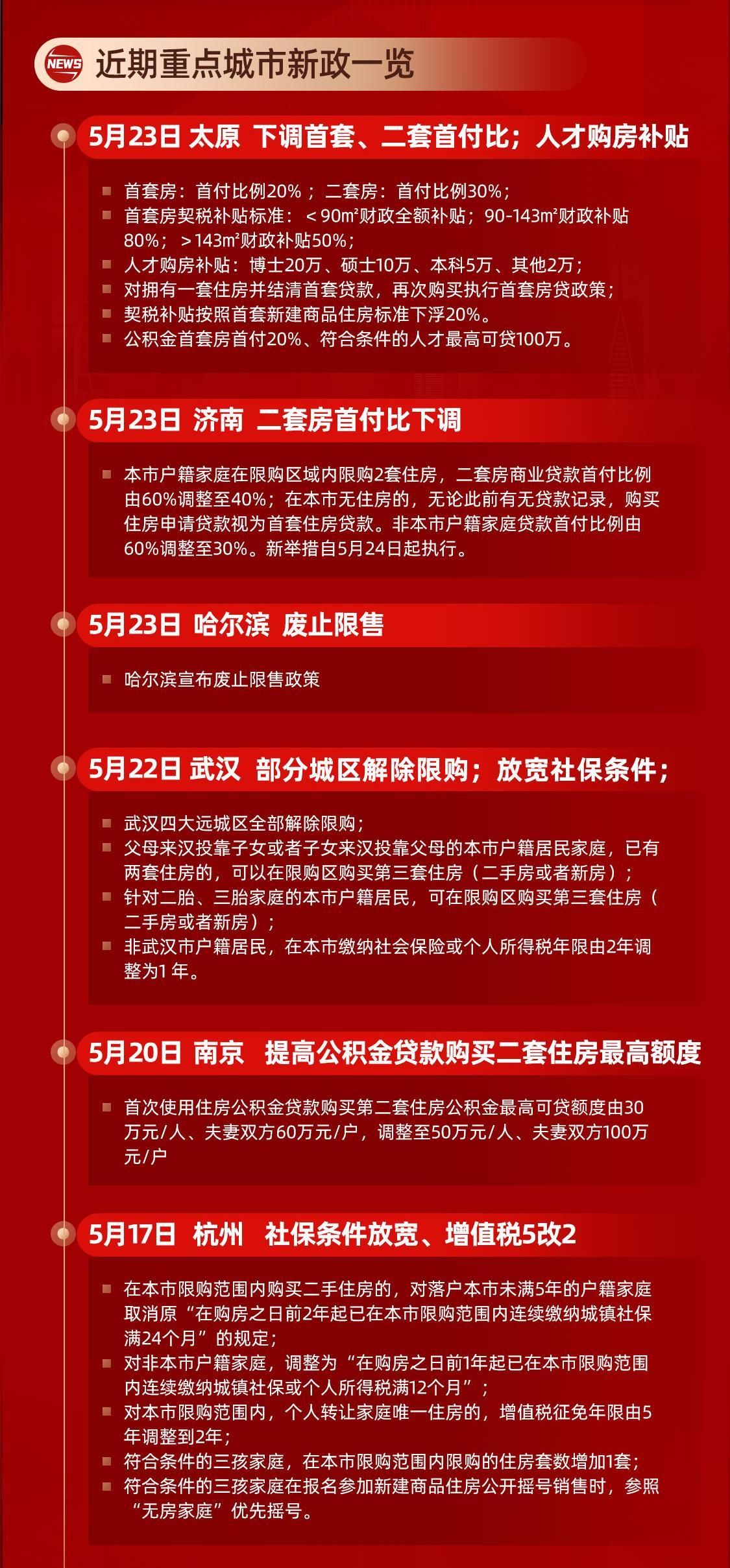 一线城市|卖不掉的房子够1400万人居住，为啥“难买难卖”现象如此突出？