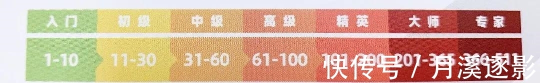 led|《最强大脑》之超级华容道！500题智能通关，孩子大人越玩越聪明