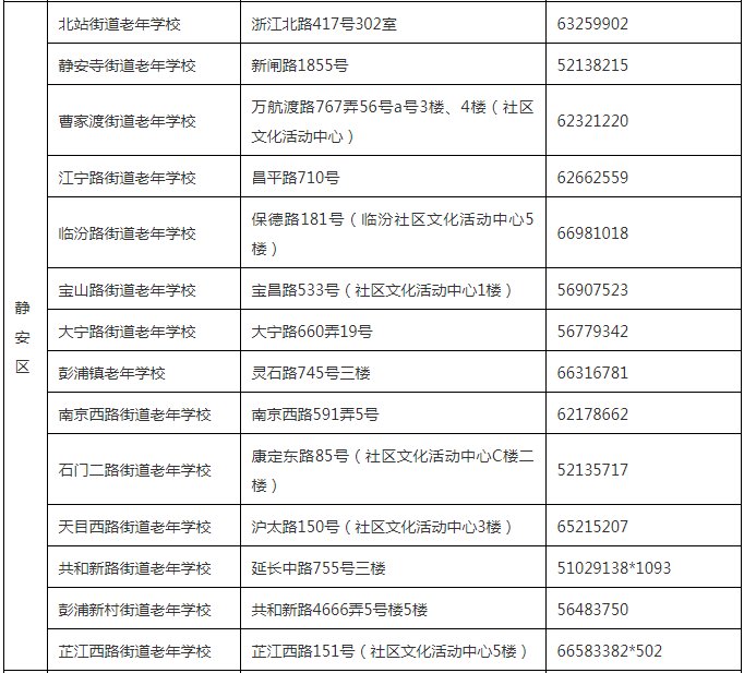 爸妈|转给爸妈！上海市老年教育学习地图来啦