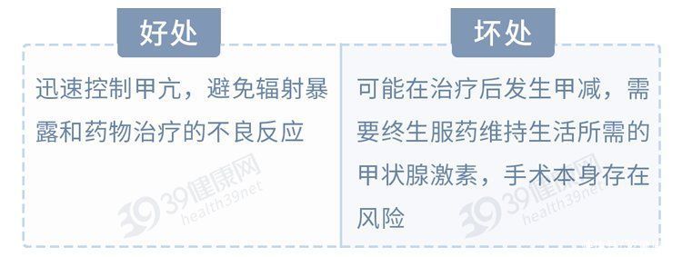 辛酸|甲亢患者的辛酸：吃药、手术，变成甲减，我的痛苦谁能懂？