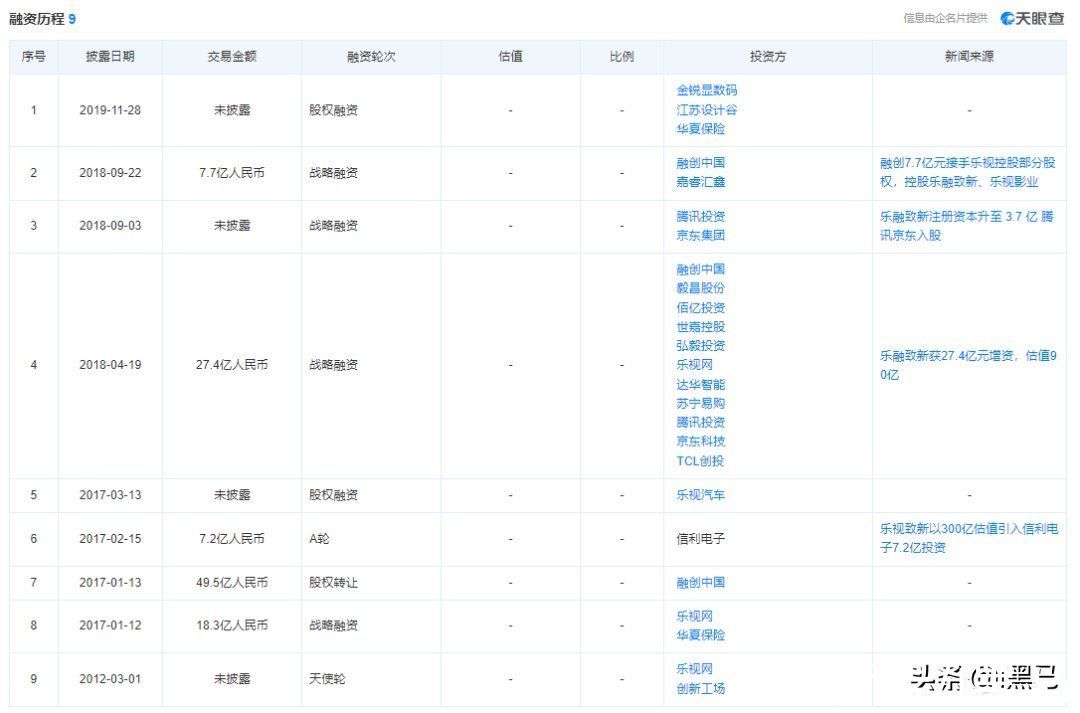 涨薪|一边欠钱一边涨薪，一家乐视却说两家话