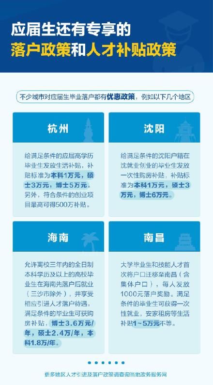 杭州|杭州的大学生注意了！毕业前必须掌握的15个知识点