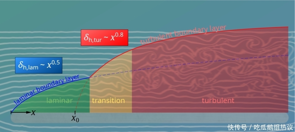 飞机身上的“筛子”到底是什么?