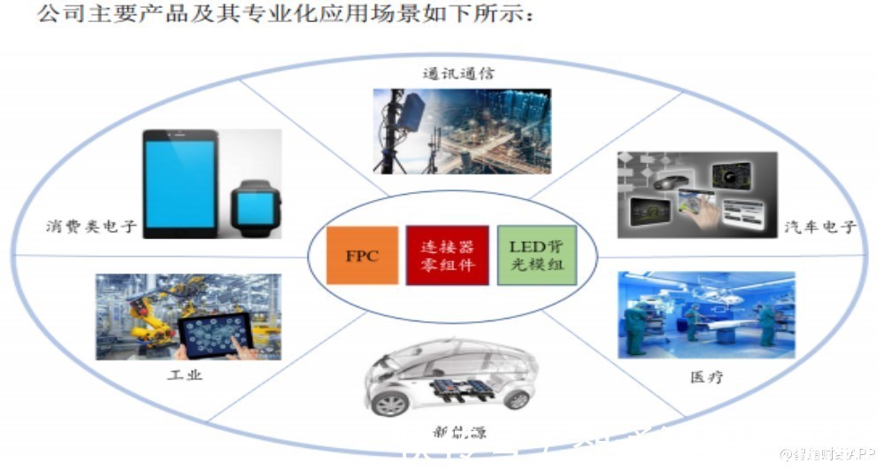 产能|FPC板块迎“迎新”,“宁王”供应商奕东电子(301123.SZ)有几把刷子?