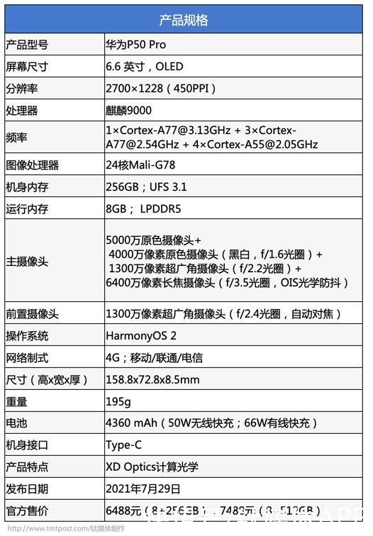 钛极客|华为P50 Pro评测：5G成为遗憾，影像持续坚持 | iso