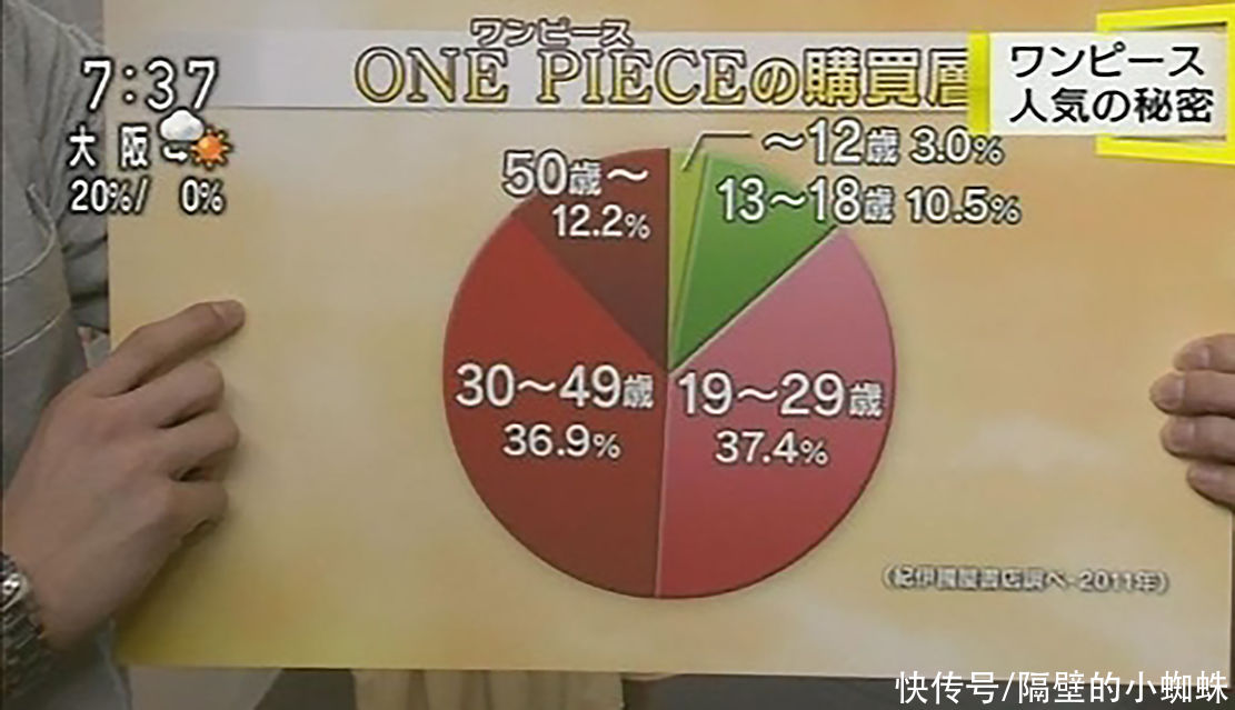 草帽一伙|海贼王情报：尾田不会追逐和迎合老海米，只会迎接新一批少年
