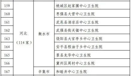 通报|祝贺！我区一家基层医疗卫生机构获国家级通报表扬