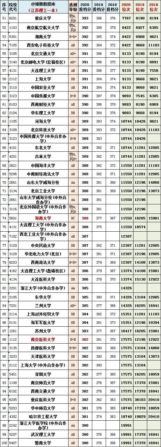 江苏八省联考已出成绩、一分一段表！总体不太理想