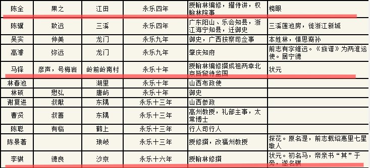  李马|不简单！这条千年古街十年出两个状元