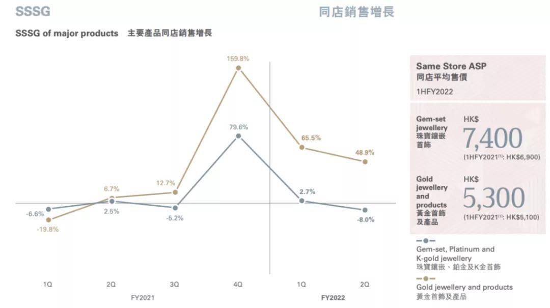 00后|消费量大增五成，00后也开始＂囤黄金＂了