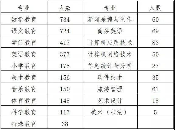 欢迎您！诚邀贵单位参加我校2021年第一次“视频双选会”