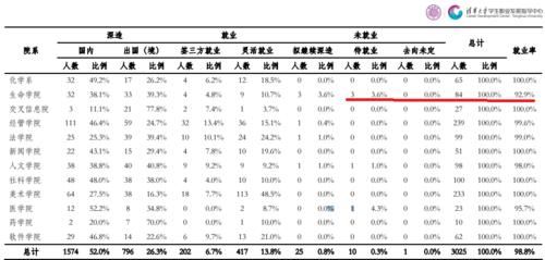 北大|大学重要还是专业重要？上清华、北大，需要考虑专业吗？