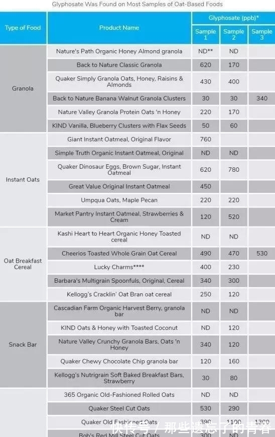 麦片|再曝超市这些麦片致癌！多个牌子被点名含草甘膦！真相到底是什么