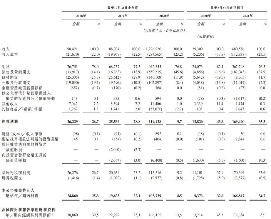 手游|靠着蜗牛豪赚11亿，青瓷游戏却想做“出海”的弄潮儿？