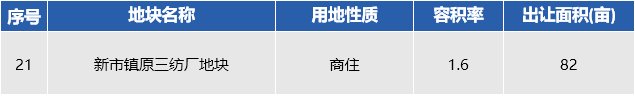 地块|争做杭州城西科创大走廊“第五城”的德清，2022将推哪些好地？