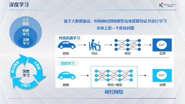 G科亚医疗李育威：从临床需求出发，探索 ct