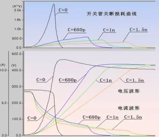 吸收|EDA365:开关电源中的全部缓冲吸收电路解析,收藏了!