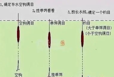 冬钓鲫鱼“漂相”乱？这样一调，吃口全是黑漂，提竿就中！
