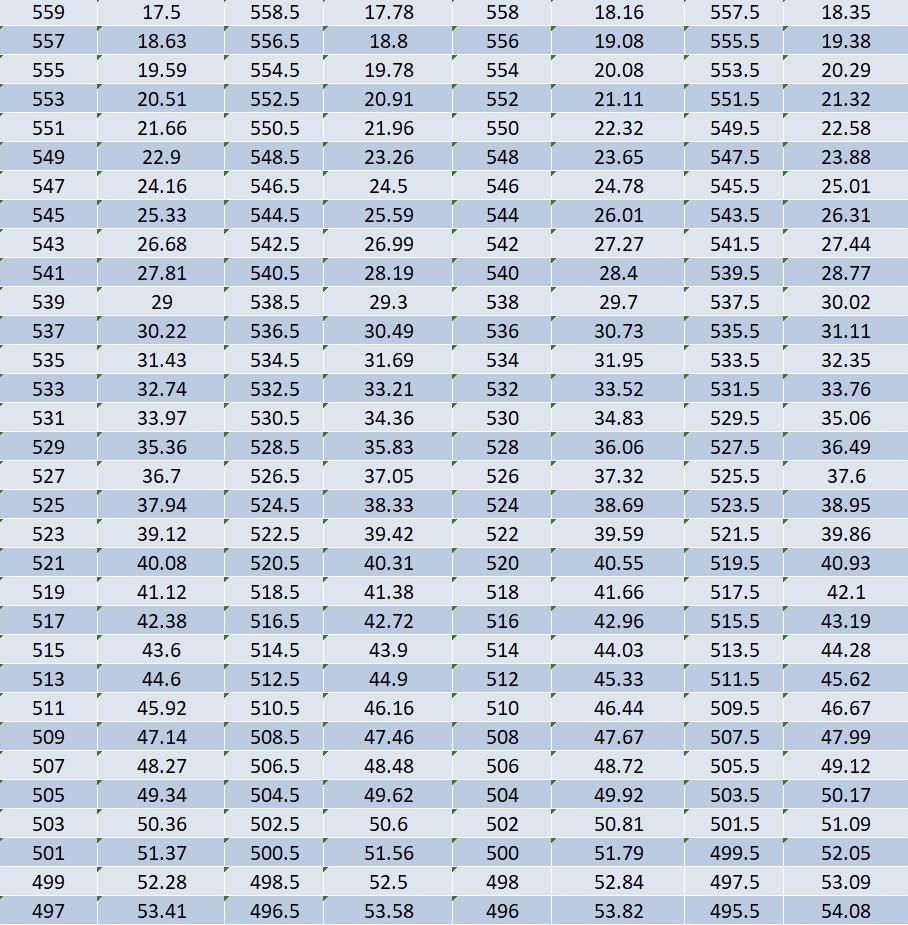 2021上海各区一模人数和最高分参考数据