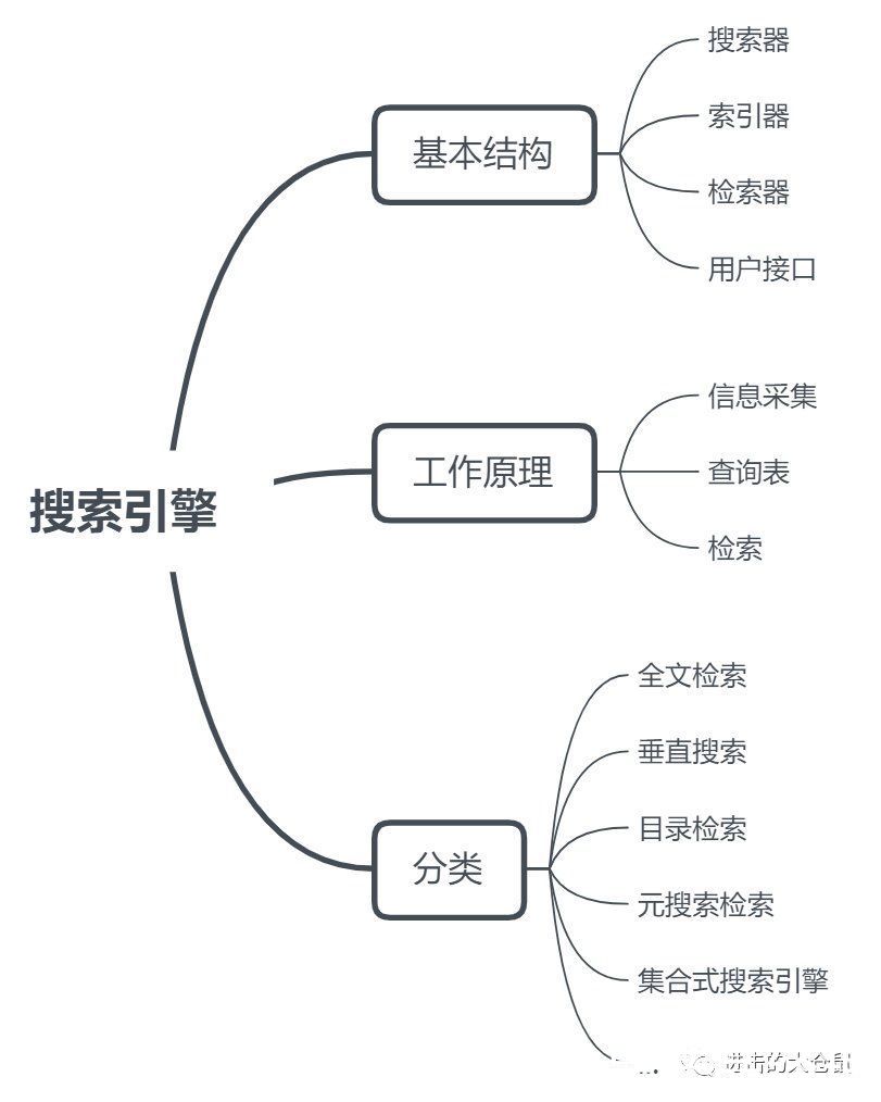 分词器|当你按下搜索键时，发生了什么？（上）