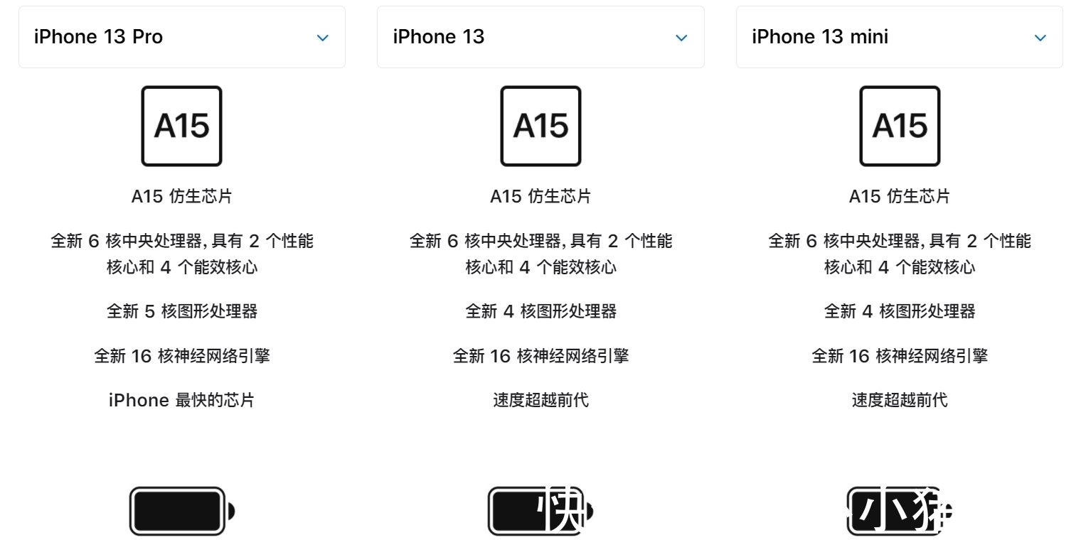 内存|看完iphone13发布会，感叹道：国产手机都在涨价，而苹果竟降价了