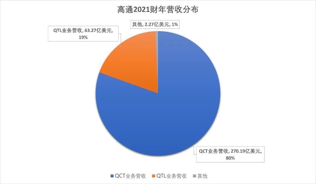 德州仪器|国产手机，困在高通里