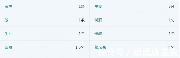 知道带鱼怎么做才最好吃吗？不是油炸而是糖醋！