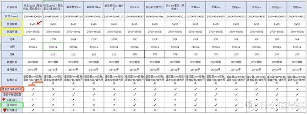 灯具|再次装修那些事 篇八：以米家系智能灯为中心，配合凌动开关、智能调光开关，打造实惠又实用的全屋智能照明系统