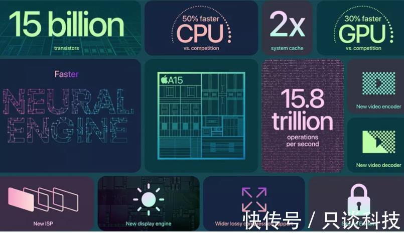苹果这次“套路”太深了，一颗A15芯片，整出了3个版本