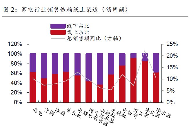 王自如|营收陷入滞胀，格力的新零售渠道能力挽狂澜吗？