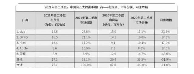 做工品质|为何买苹果手机的人那么多，国内手机做工品质也很好啊