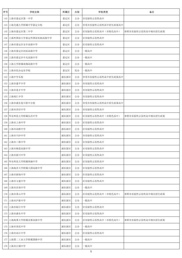 沪2021高中招生学校名单出炉！普陀有13所